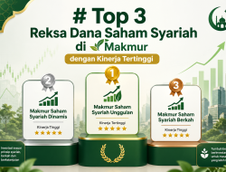 Top 3 Reksa Dana Saham Syariah di Makmur dengan Kinerja Tertinggi