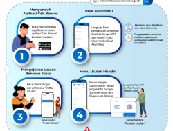Panduan Lengkap Cara Cek Bansos Virtual Account Mandiri dan Solusi Lupa Nomor HP